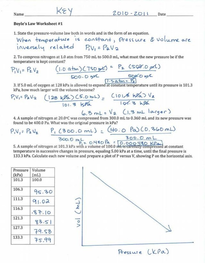 Worksheet 1 on Boyle's Law