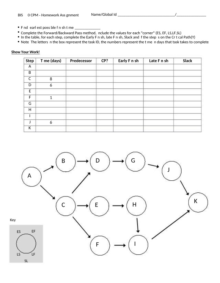 BIS 320 - Critical Path and Early Finish Time in CPM