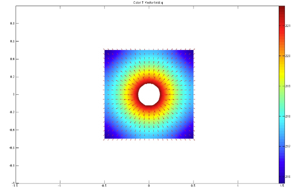 Fifth Homework Solutions for Transport Phenomena
