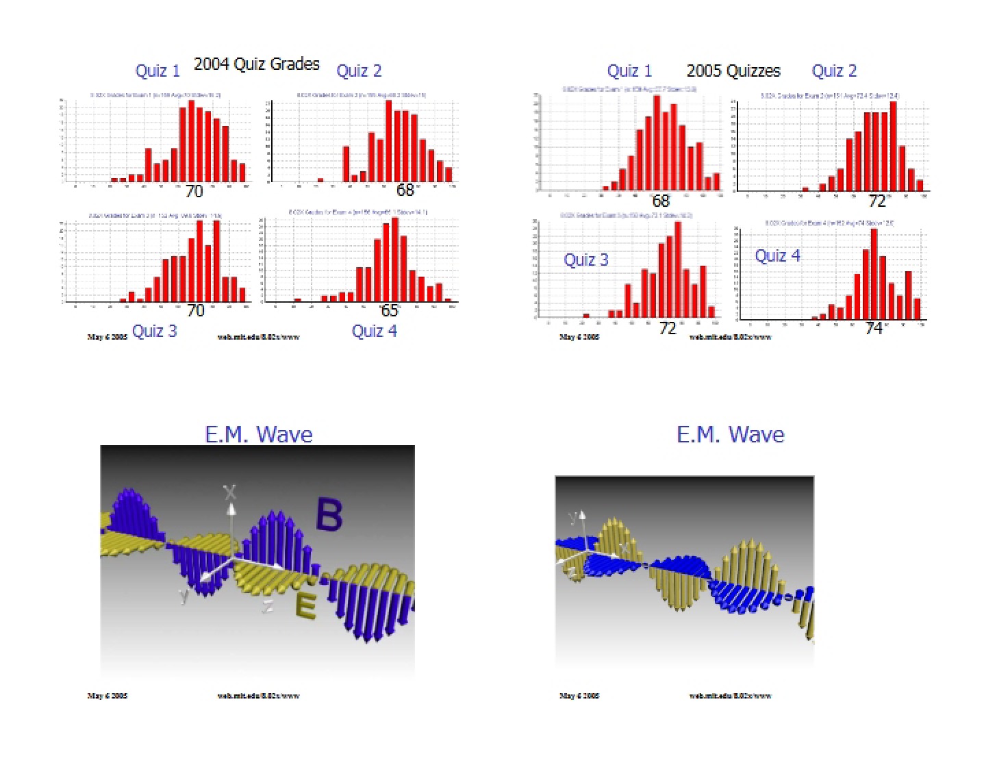 Slides for Lecture