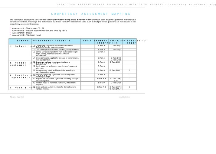 Competency Assessment Mapping - SITHCCC005 Basic Methods of Cookery