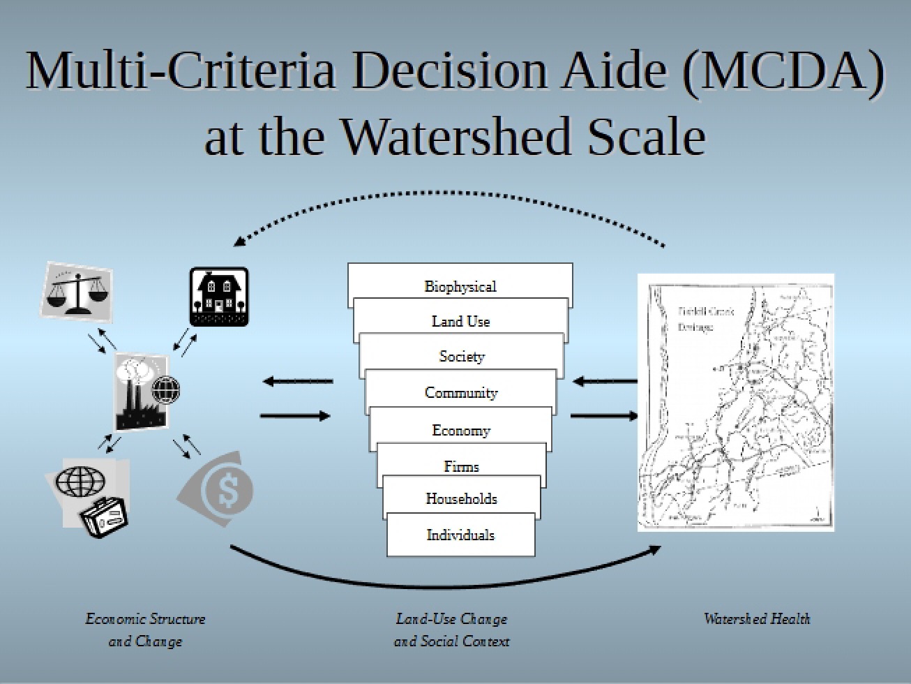Multi-Criteria Decision Aide