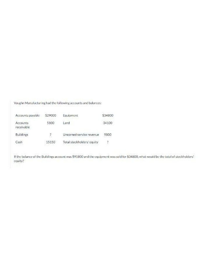 Calculation of Stockholders' Equity