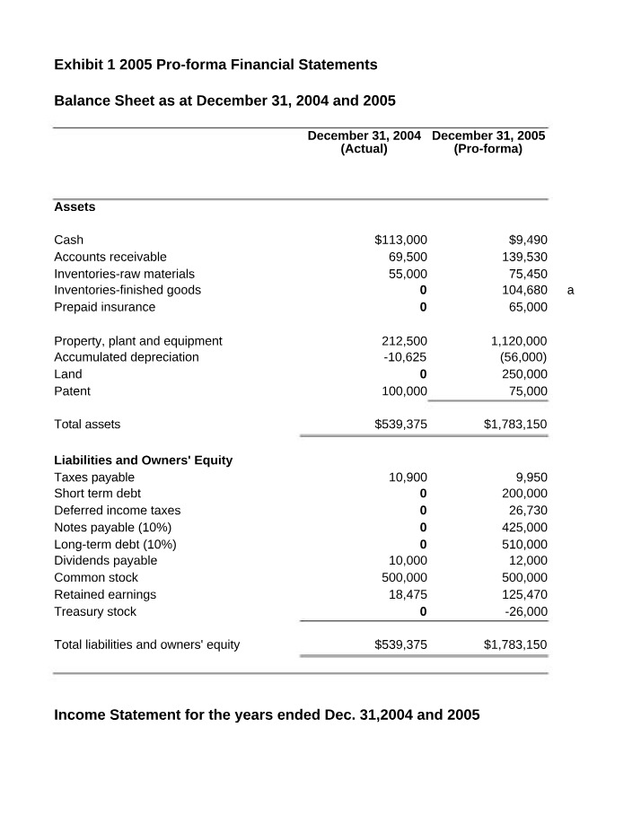 Pro-forma Financial Statements - Income and Balance Sheet