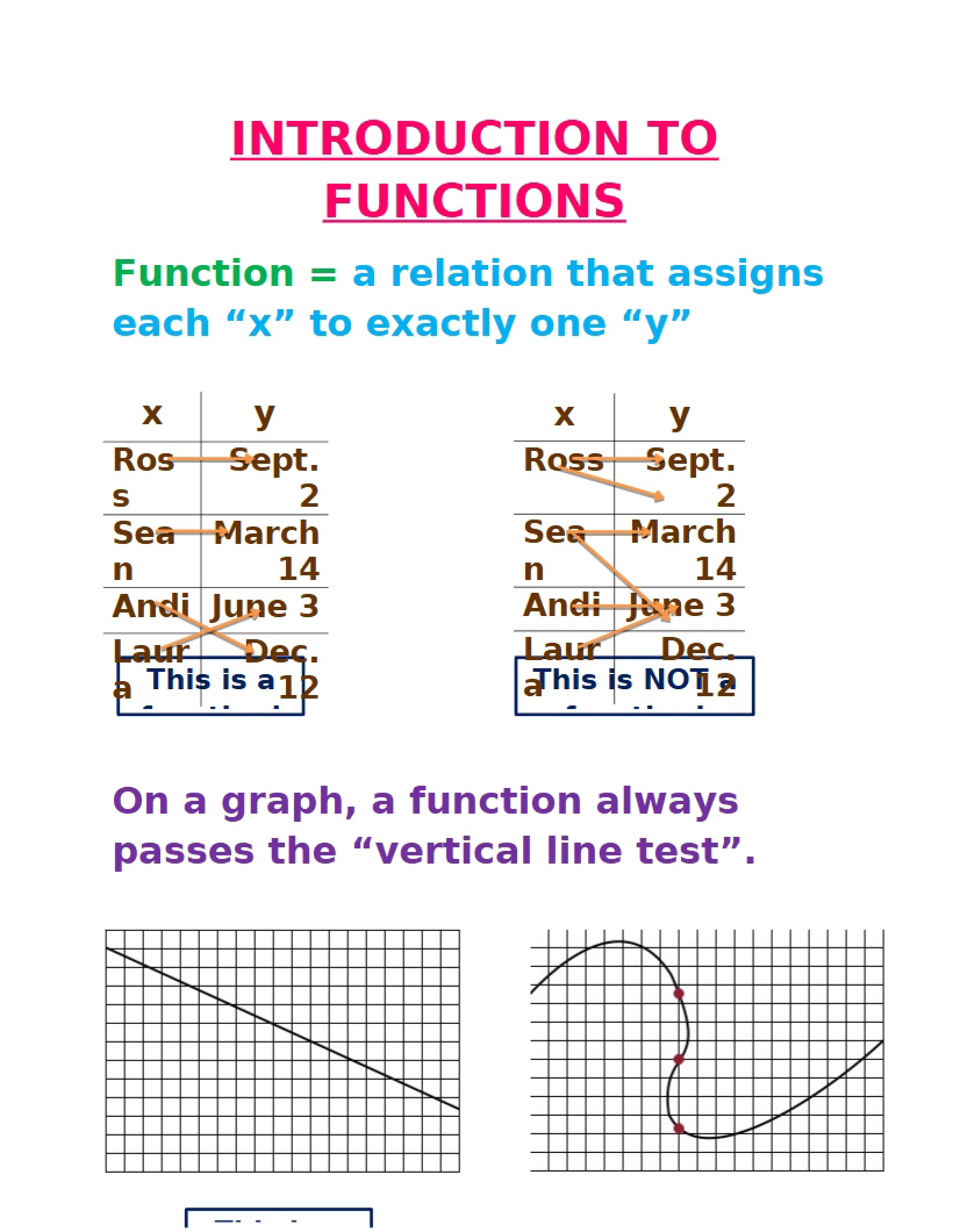 Functions in College Algebra