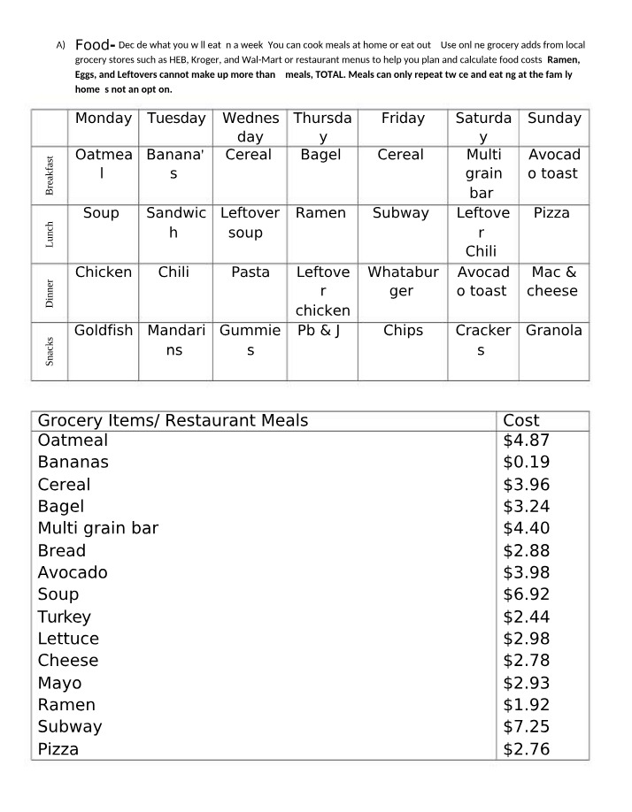 Weekly Meal Plan and Budget - Affordable Food