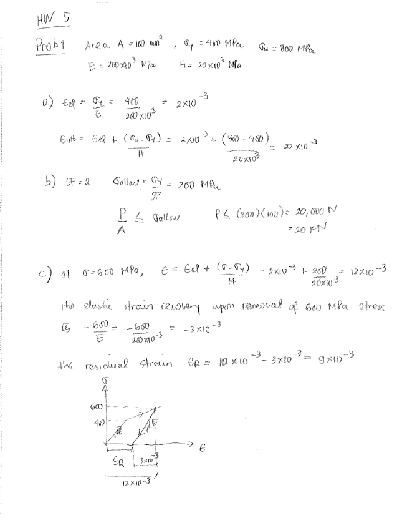 Solution to the Fifth Homework from Spring 2013