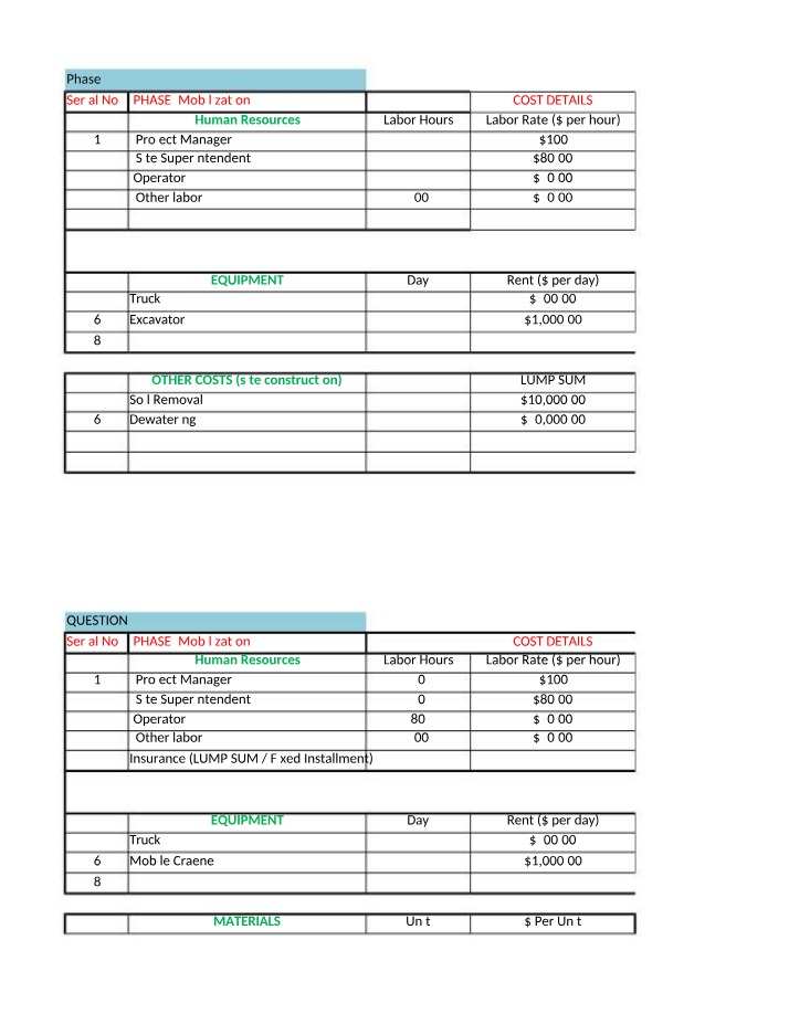 Estimating Costs - Labor, Equipment, and Mobilization