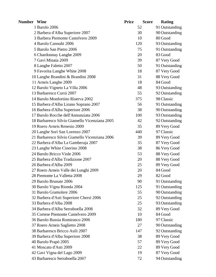 Wine Analysis - Price vs. Quality