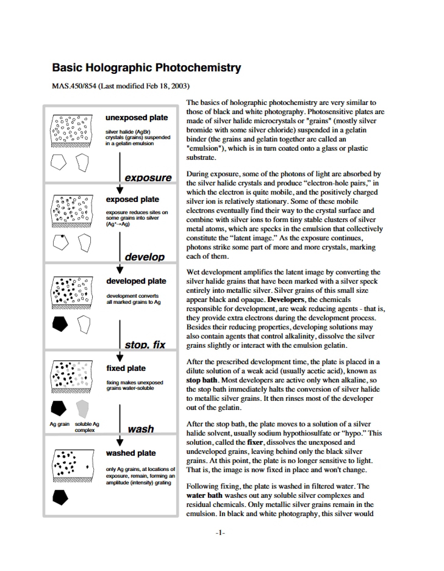 Holographic Photochemistry Basics