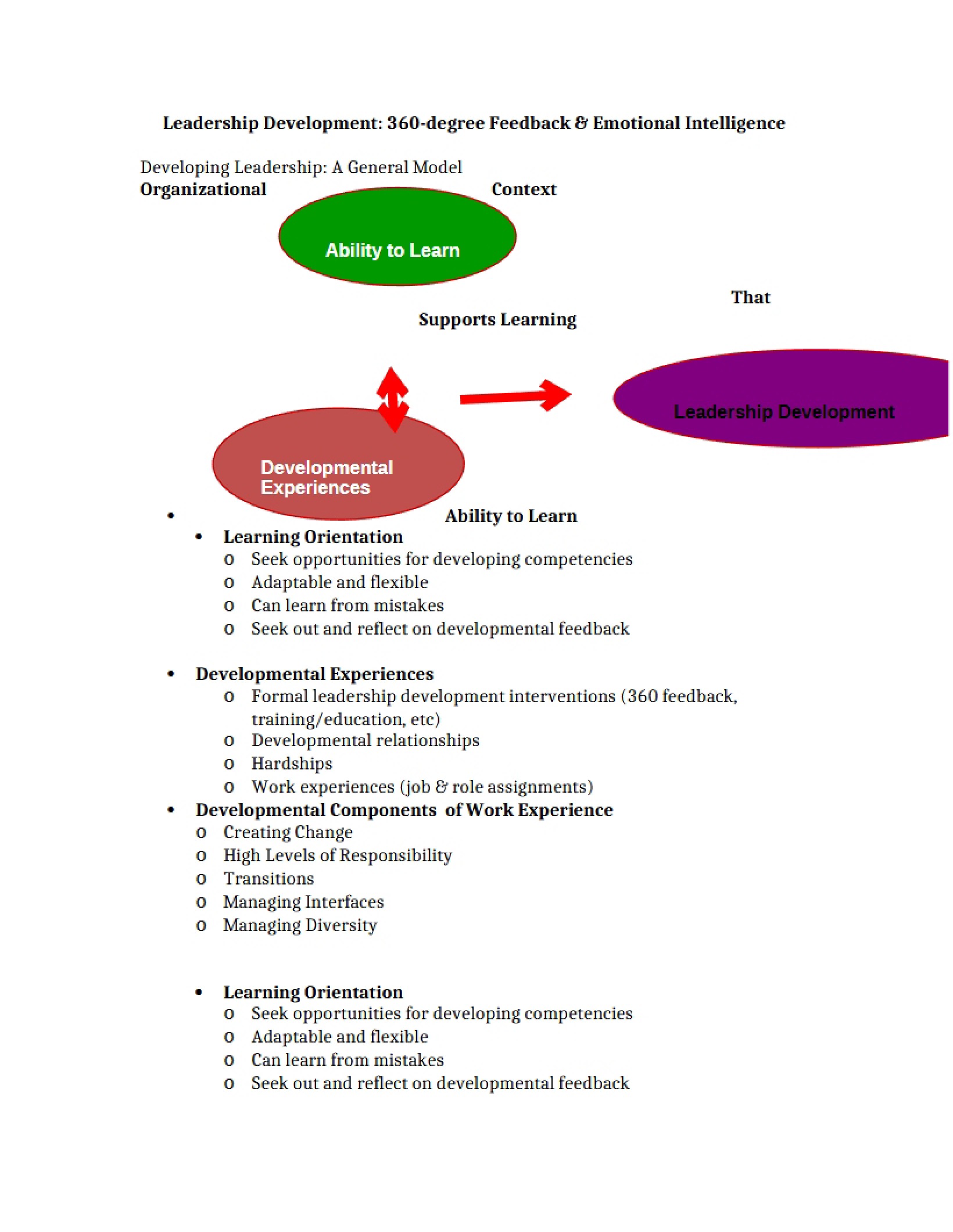 Leadership Development