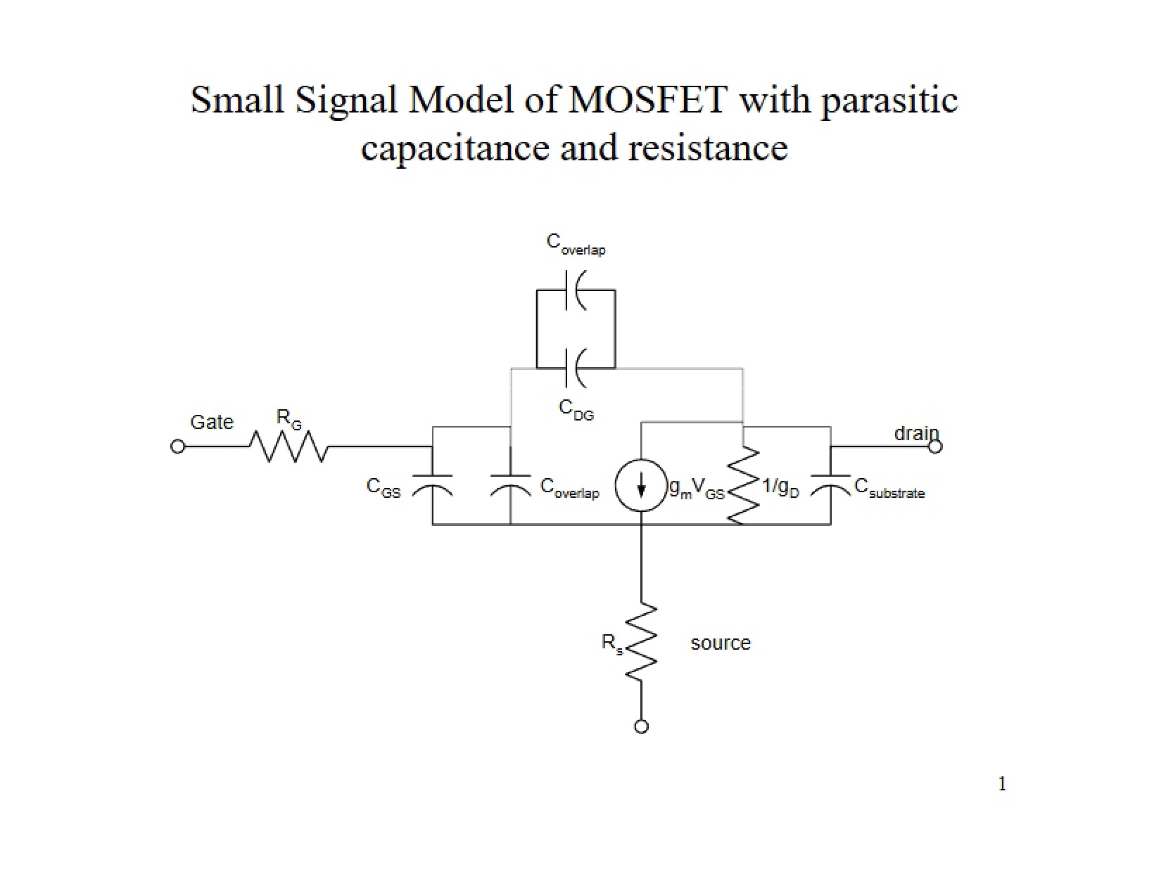 MOSFET Small Signal Model