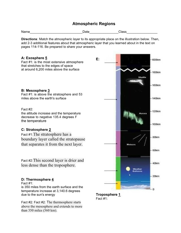 Regions of the Atmosphere