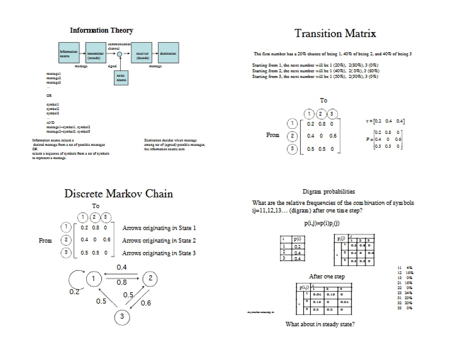 Theory of Information