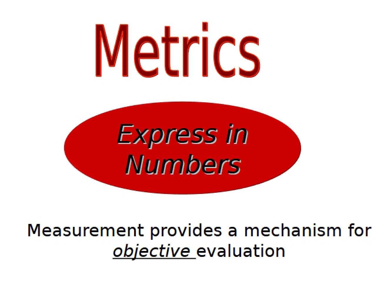 Software Design Metrics
