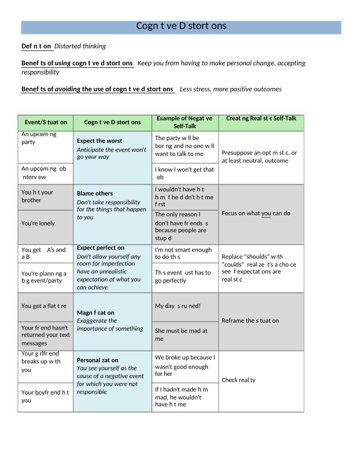 Cognitive Distortions - Impact of Distorted Thinking