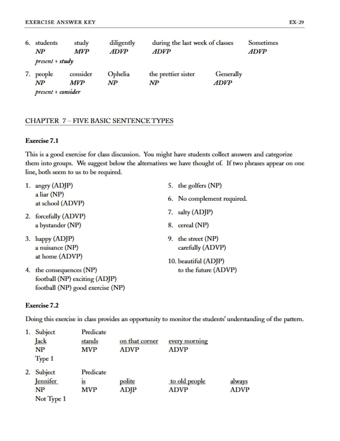 Sentence Types The Basic Five