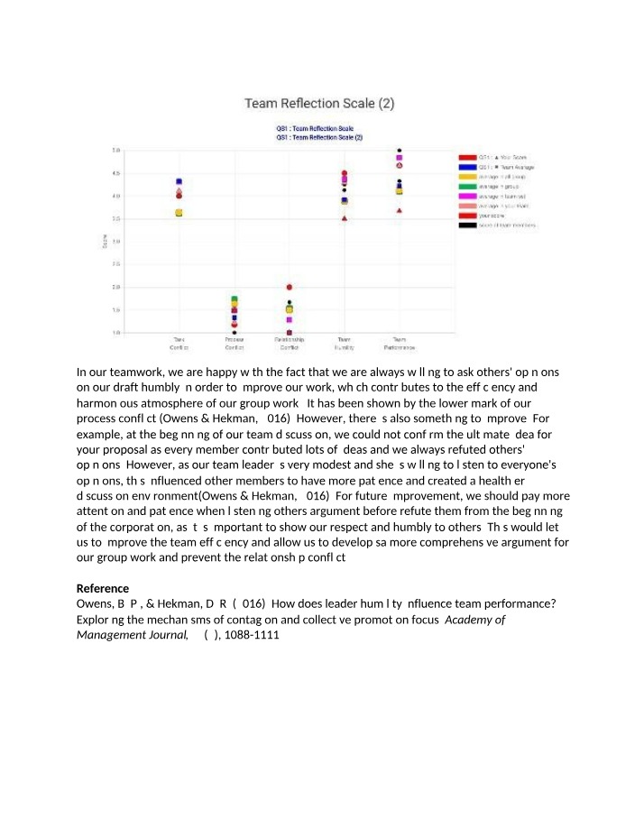 Analysis and Improvement Strategies for Team Reflection Scale