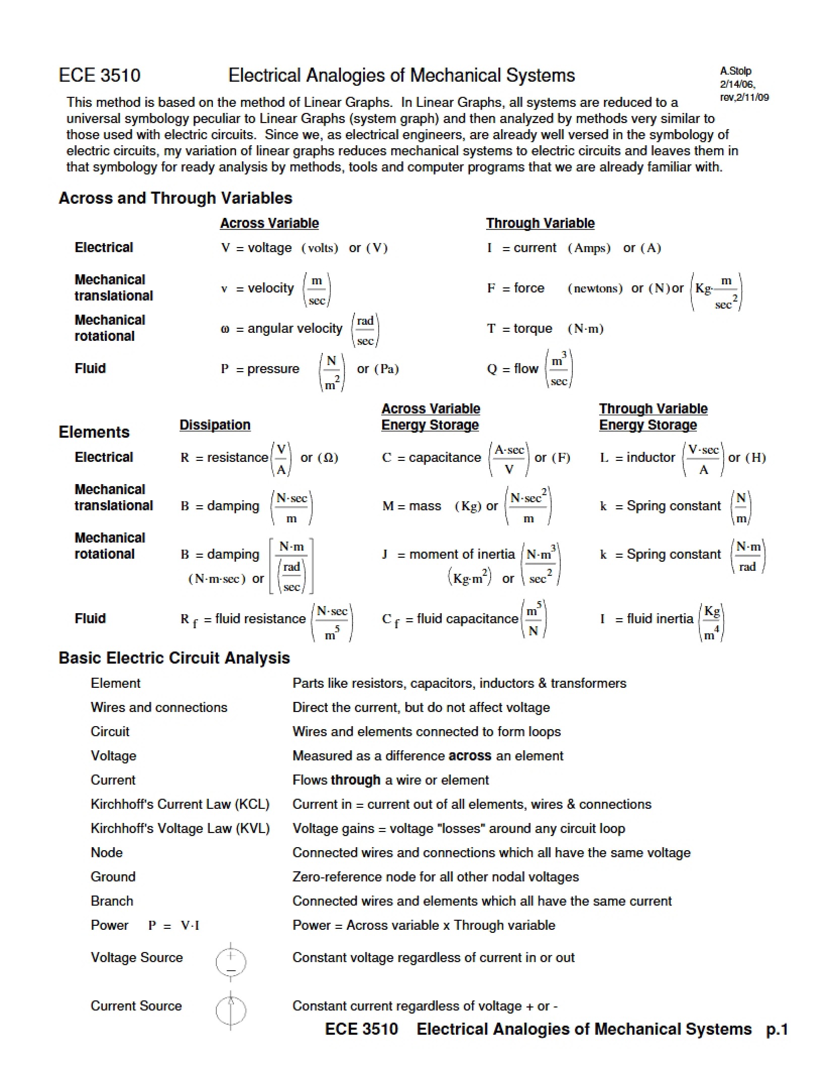 Feedback Systems Class Notes