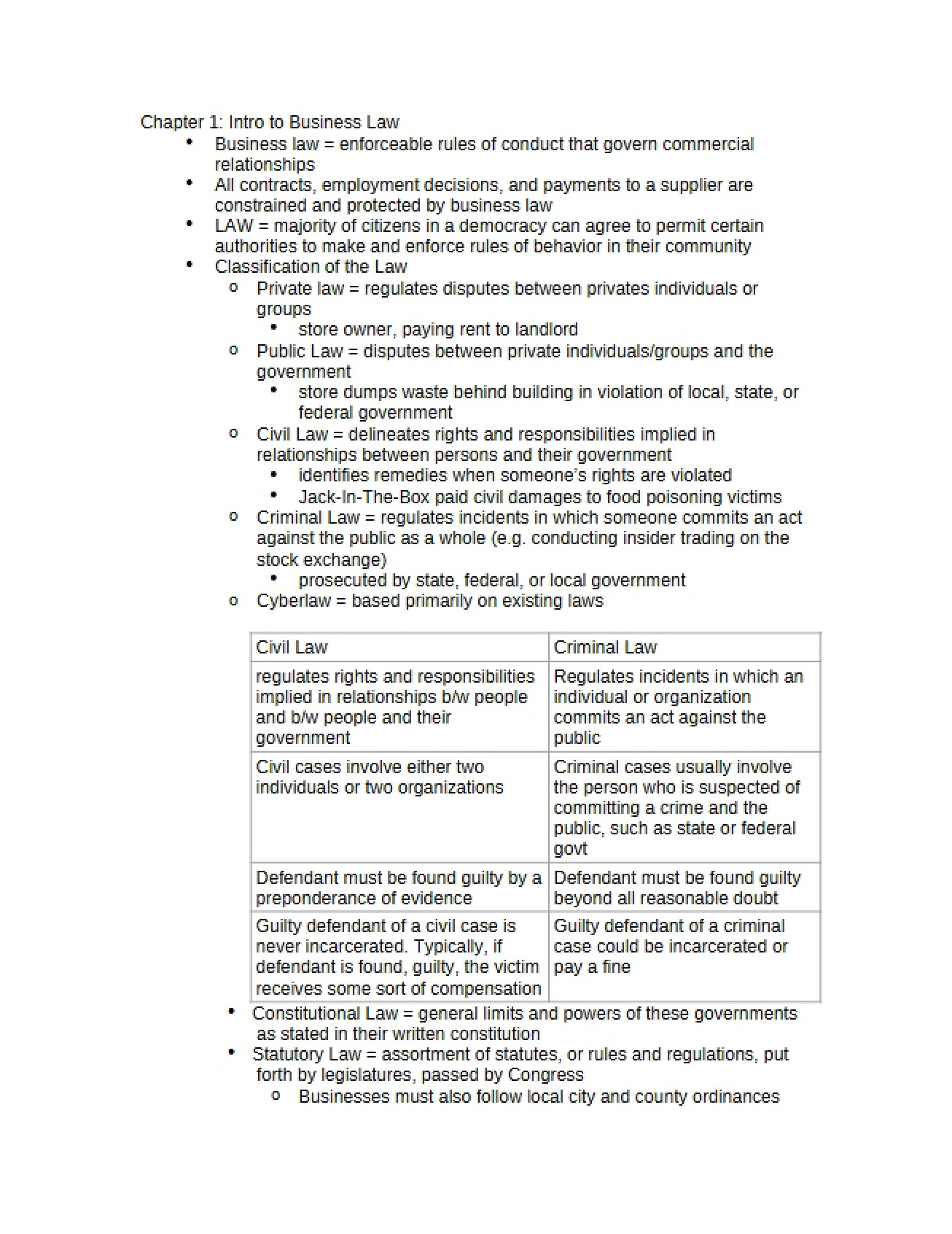 Intro to Business Law Chapter 1