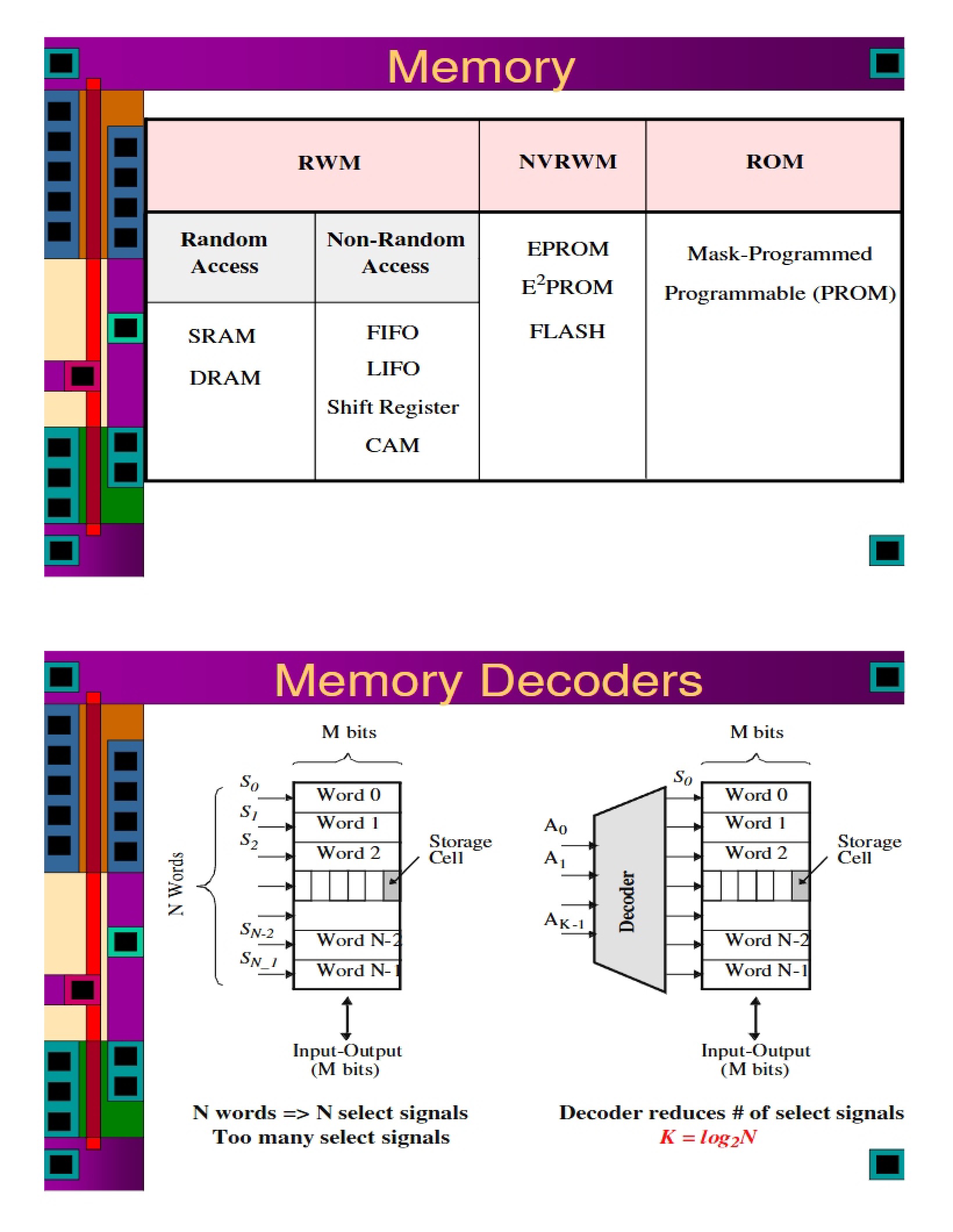 Storage Memory
