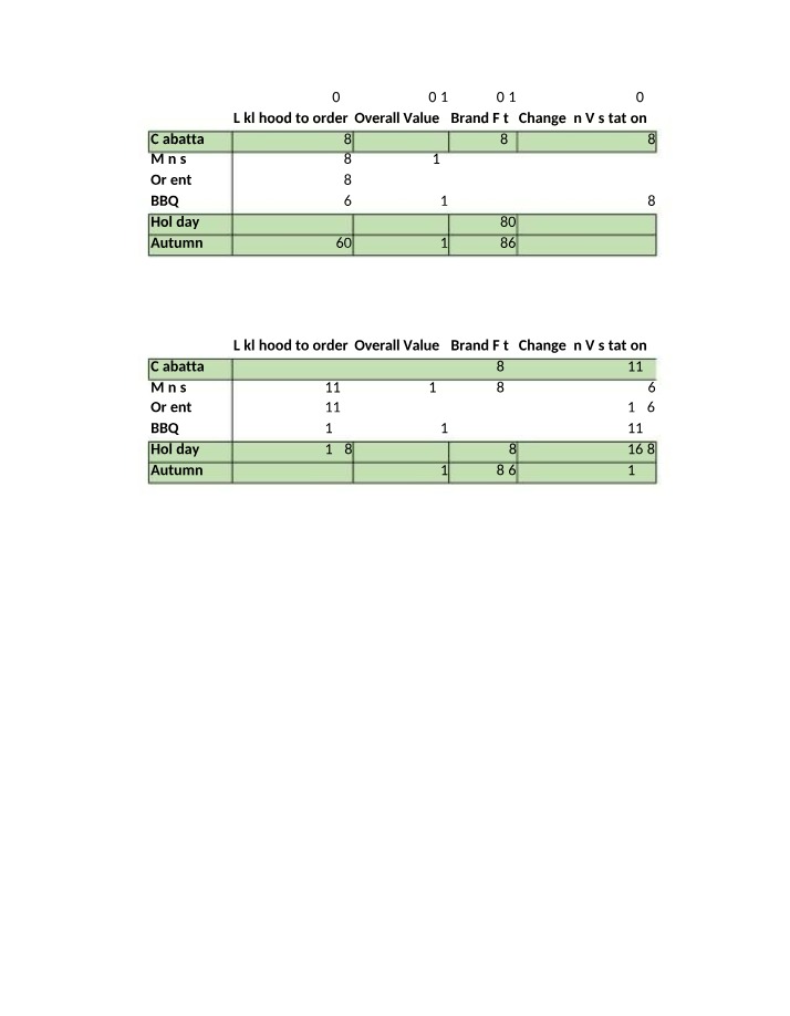Market Research Info - Test Market Choices
