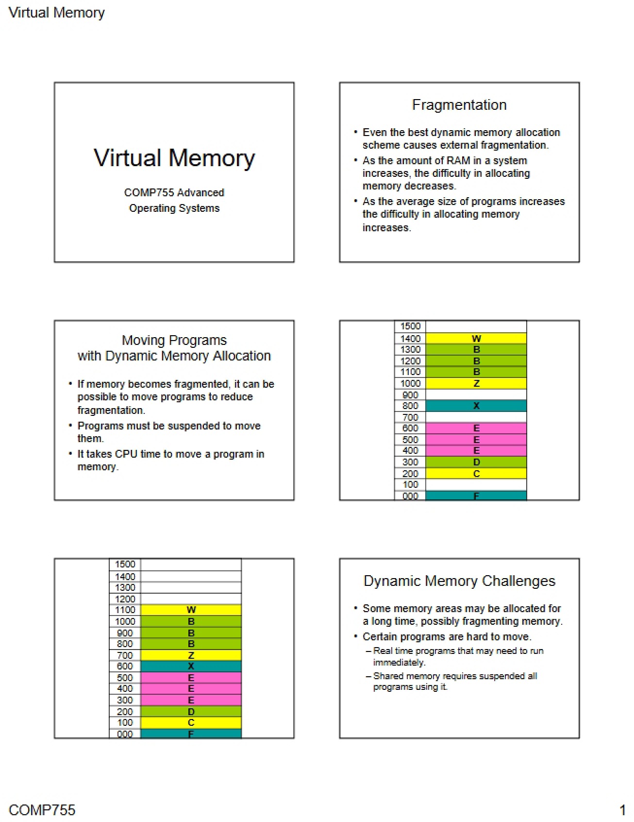 Memory Virtualization