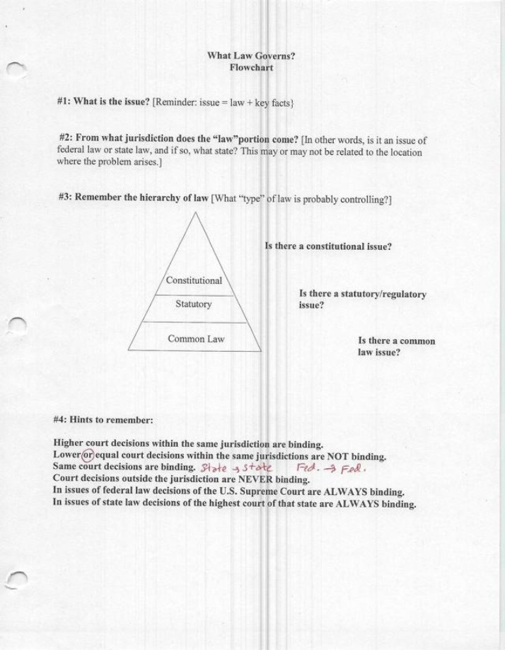 What Law Governs - A Chart