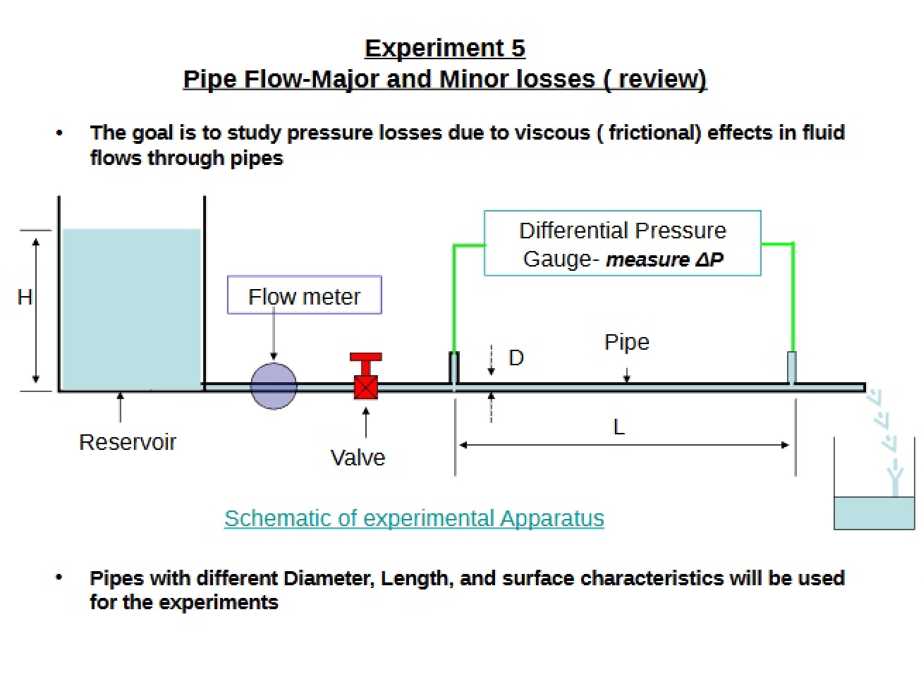 Analyzing Major and Minor Losses in Pipe Flow