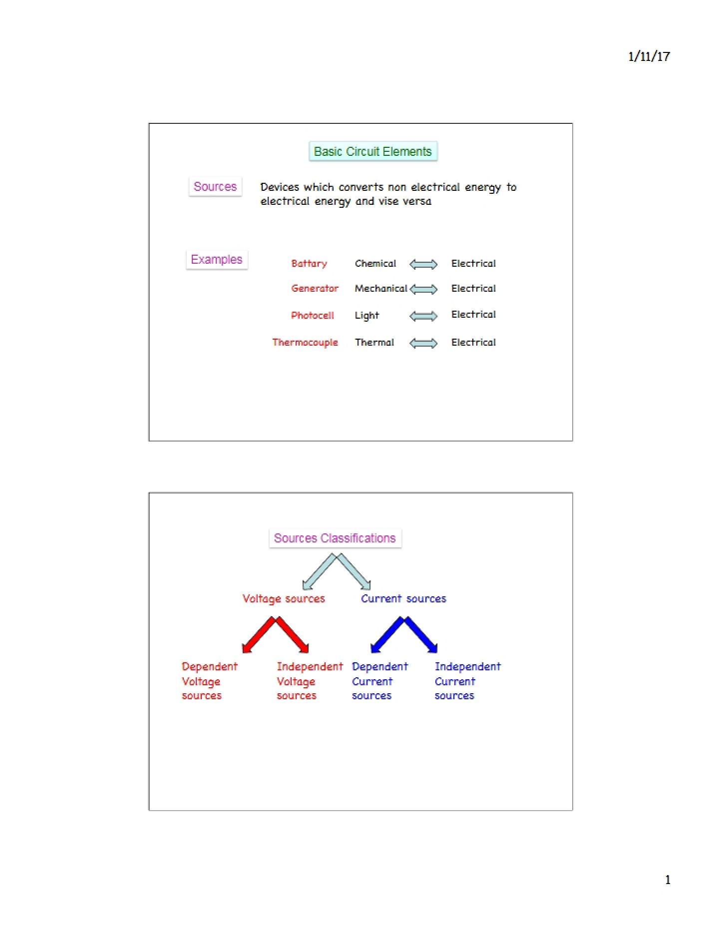 Lecture 02 Basics