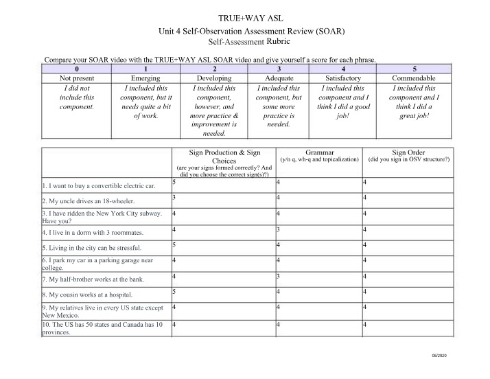 Student Self-Assessment Rubric - Unit 4 SOAR
