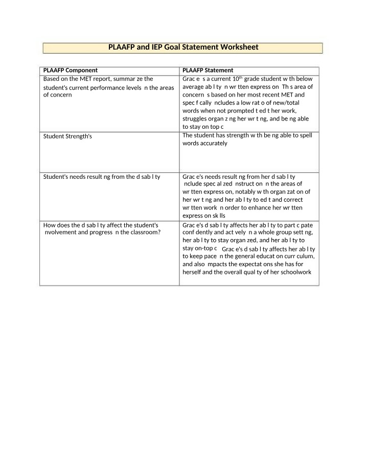 Worksheet for PLAAFP and IEP Goal Statements