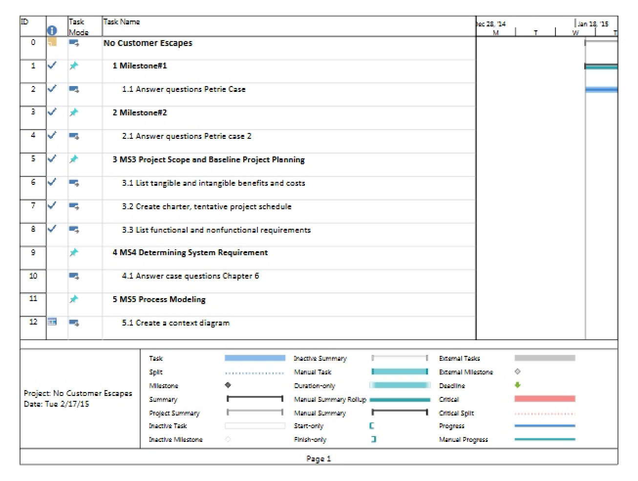 Fourth System Strategy Project