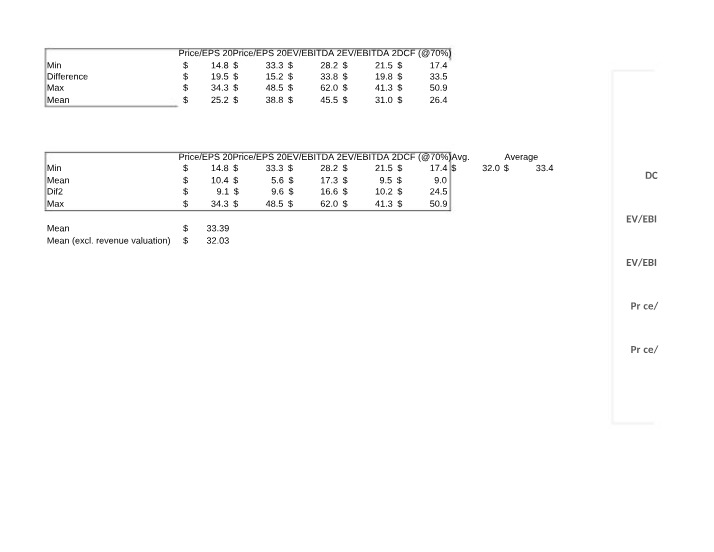 Football Field Graph for Valuation