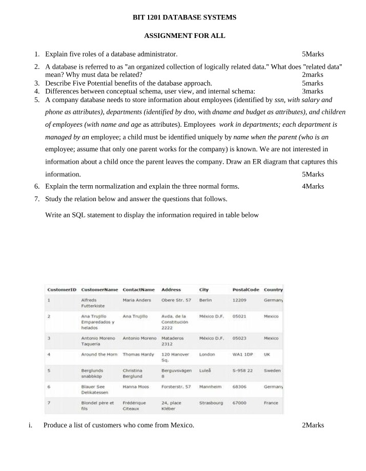 Database Administrator Roles and Database Benefits
