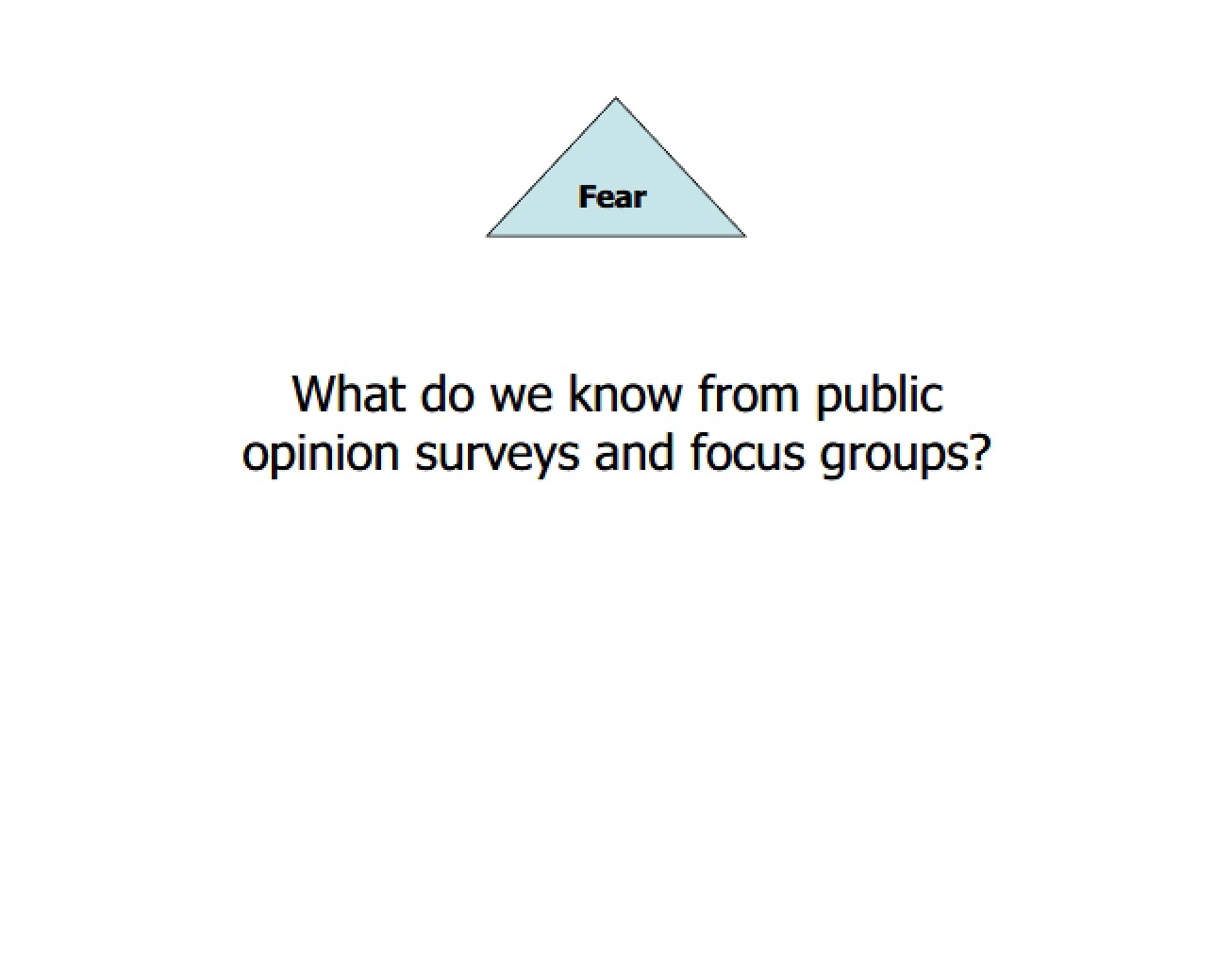 Focus Groups and Public Opinion Surveys