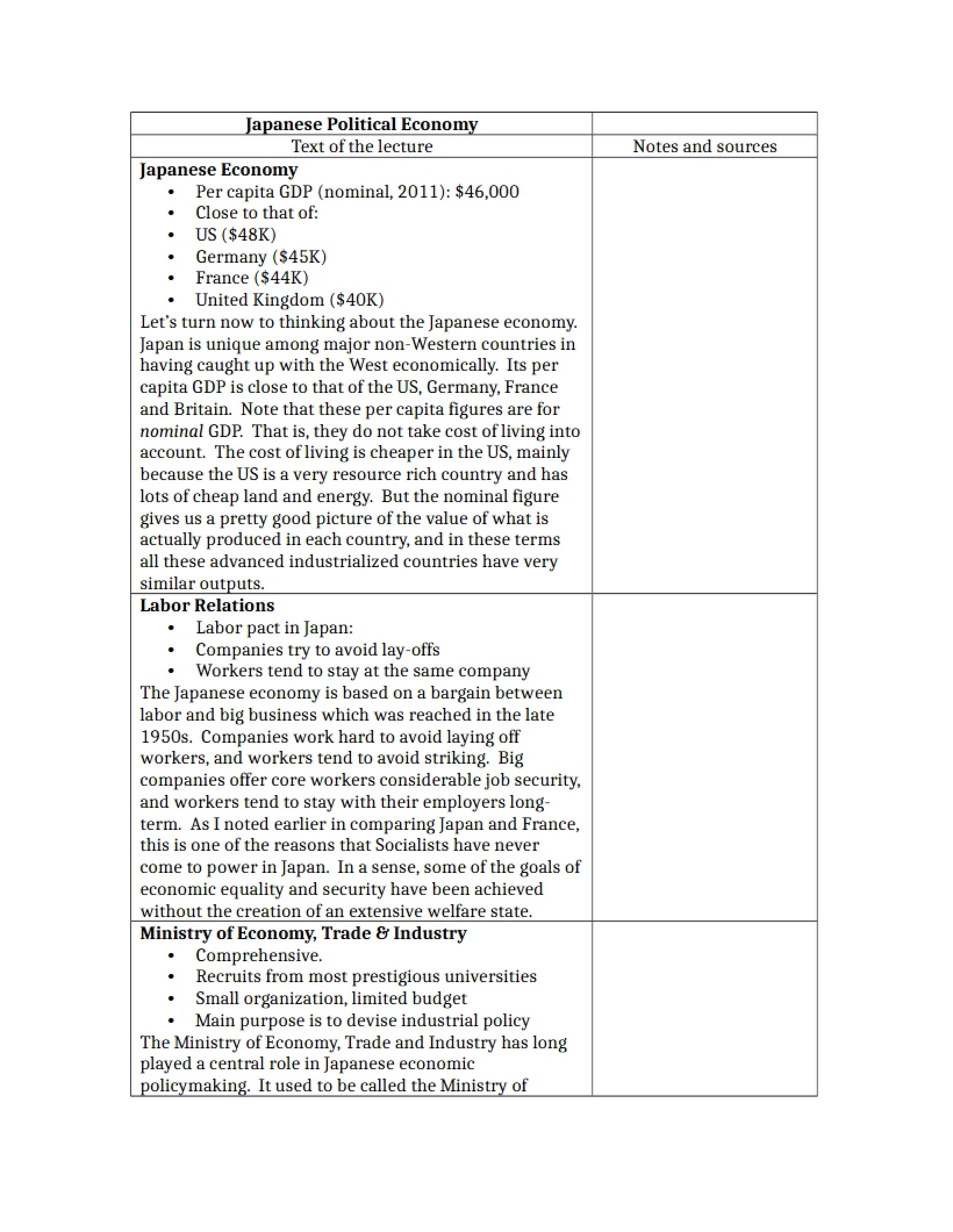 Political Economy of Japan (Part 4)