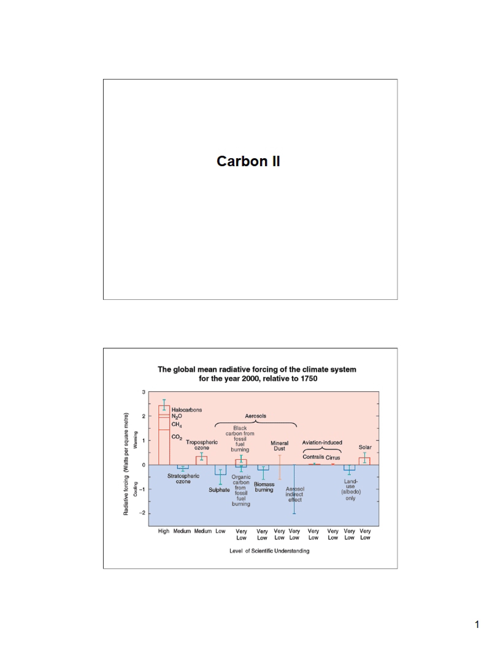 Part II Carbon