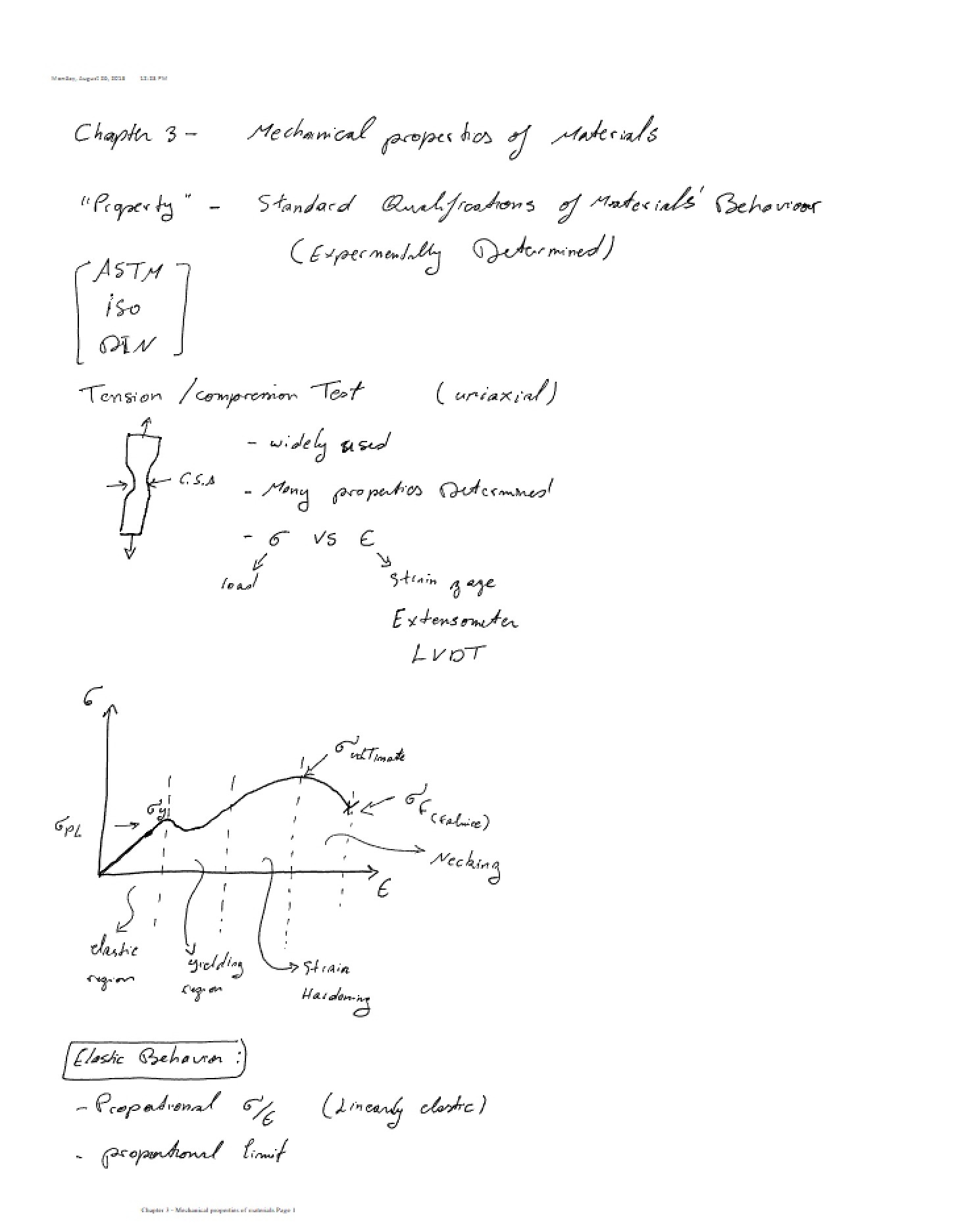Materials Mechanical Properties