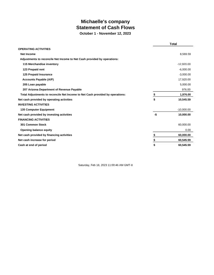 Exercise 4-2 Statement of Cash Flows Analysis