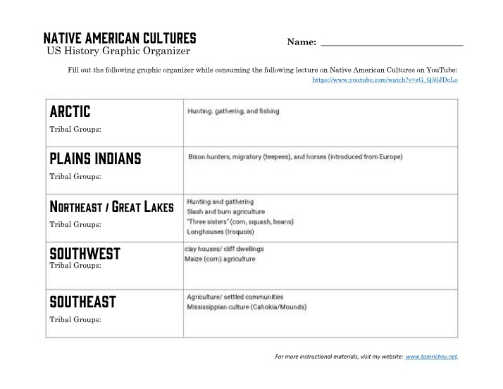 Graphic Organizer - Native American Cultures