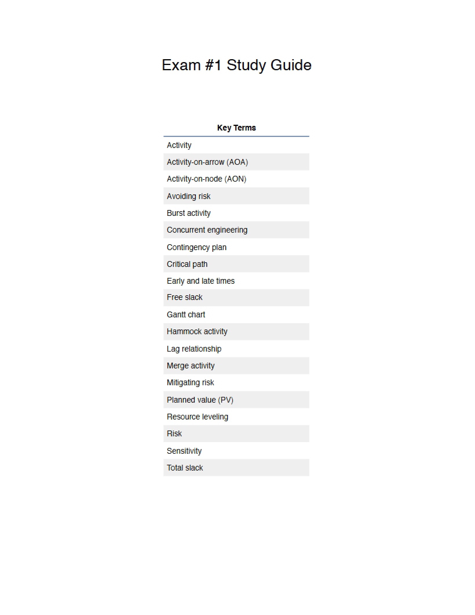 First Project Management Exam