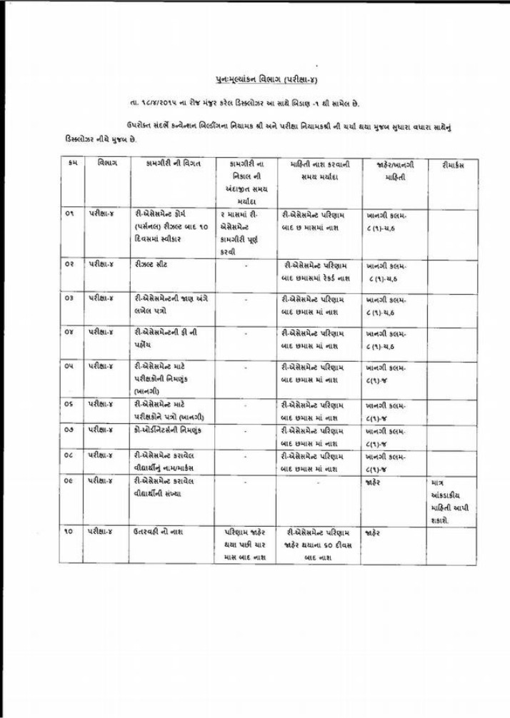 Revaluation Process Timeline - Examination Section