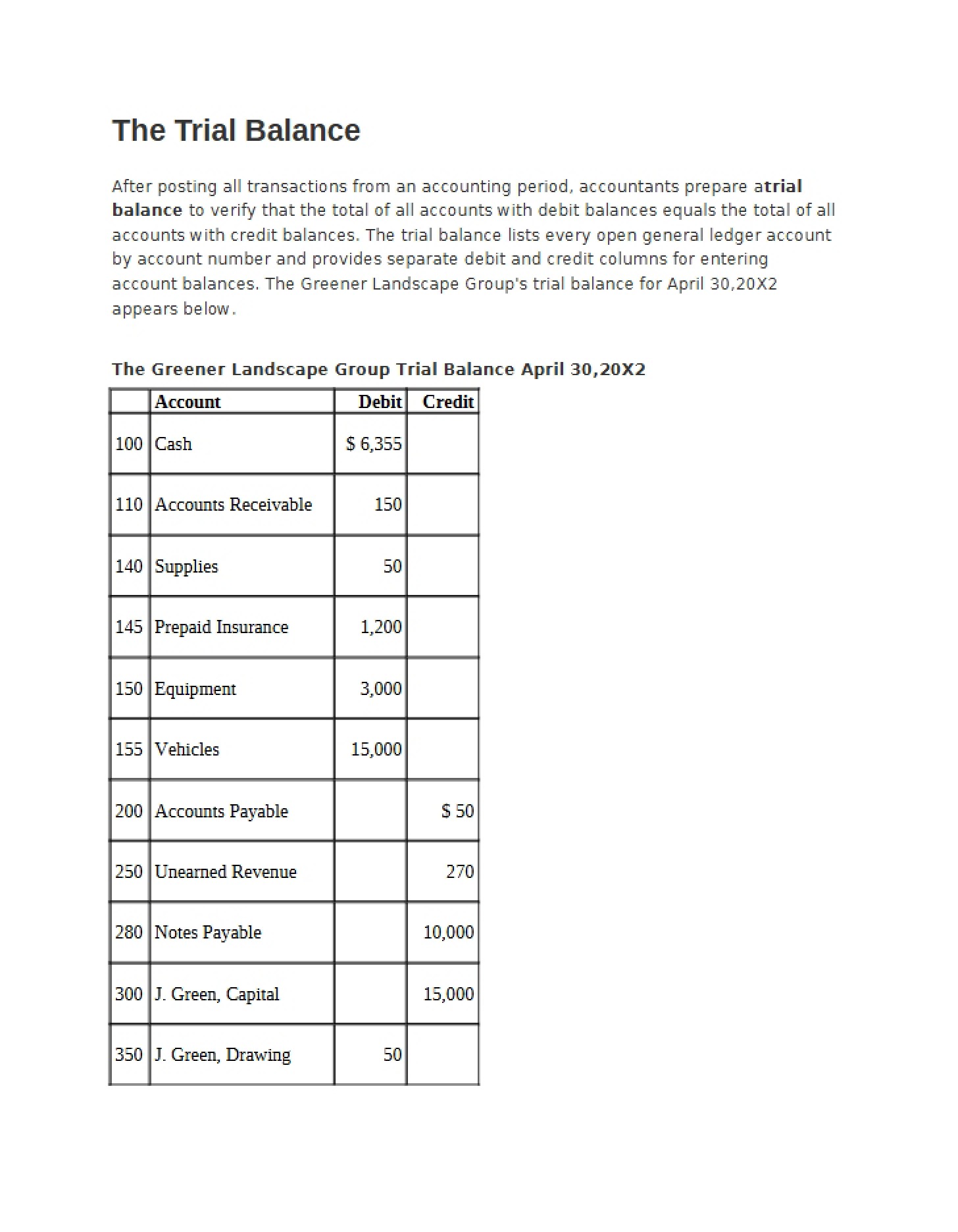 Trial Balance Sheet