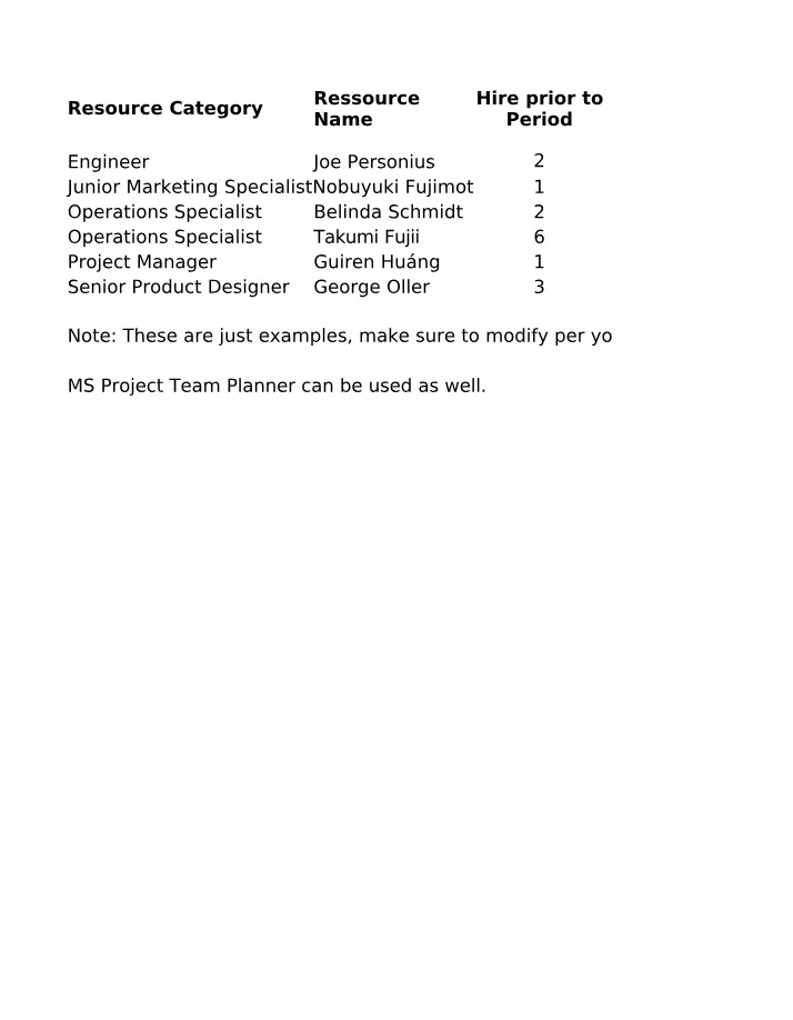 Work Planning and Resource Assignment for Project
