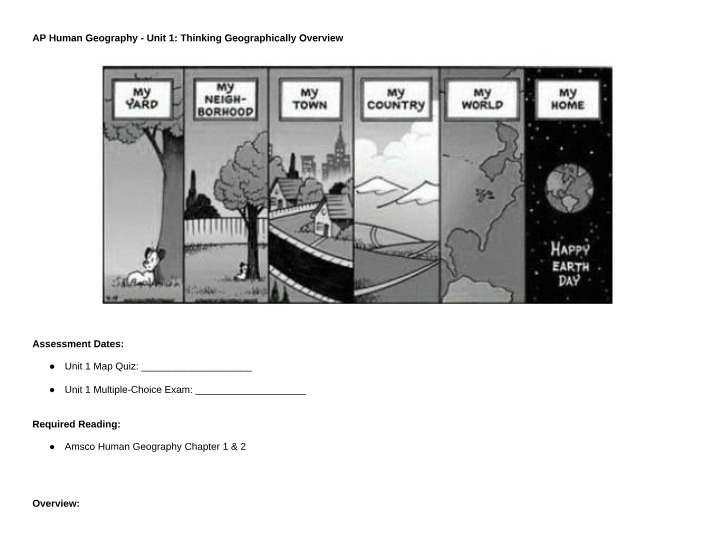Introduction to Thinking Geographically in AP Human Geography