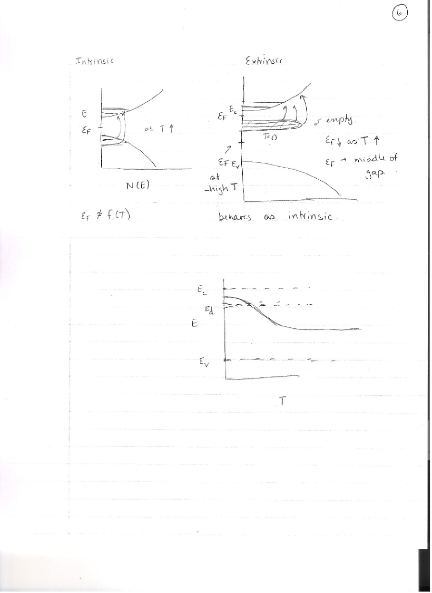 Electronic Material Properties