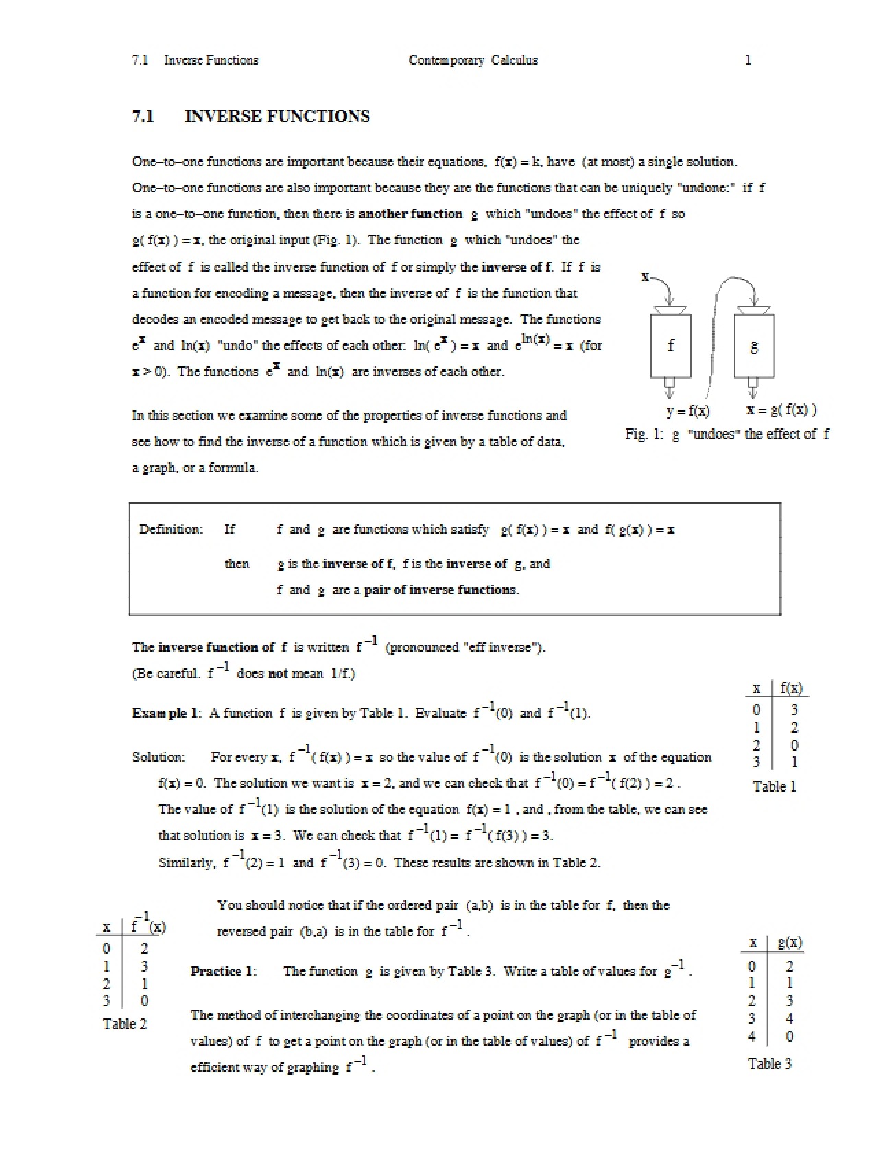Functions Inverses