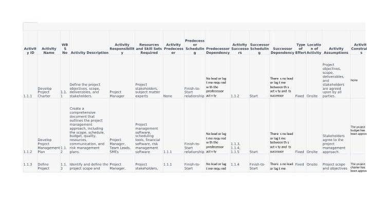Project Charter - Define Objectives, Scope, and Constraints