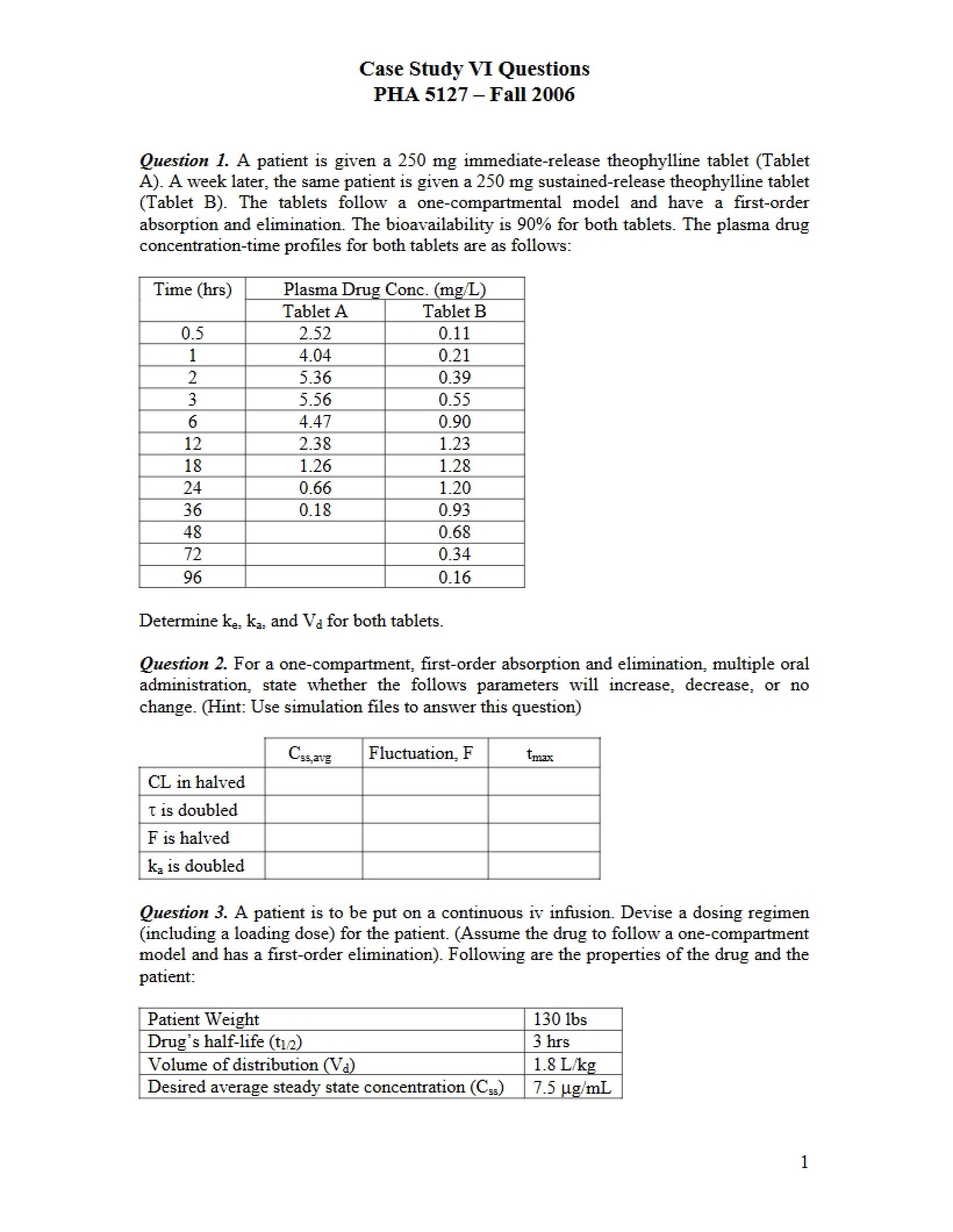 Questions for Sixth Case Study